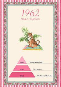 RECO PRIX : 65 // Diffuser Set 1962 Sariska Pink