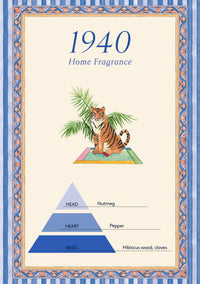 RECO PRIX : 65 // Diffuser Set 1940 Sariska Blue